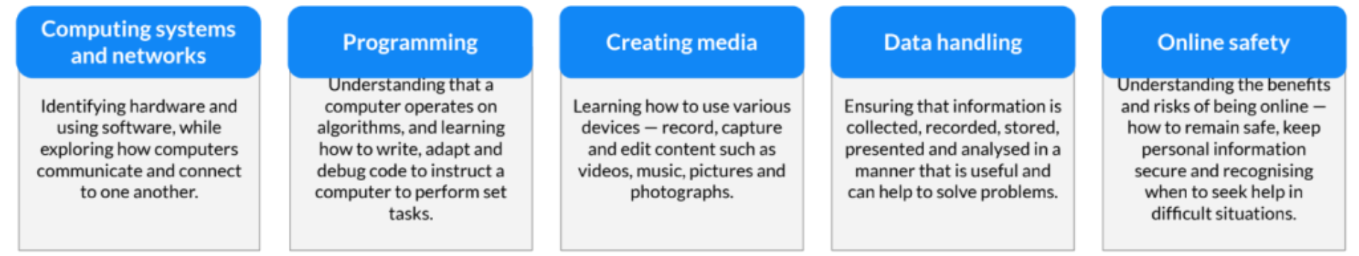 Computing com fog 1 1024x193