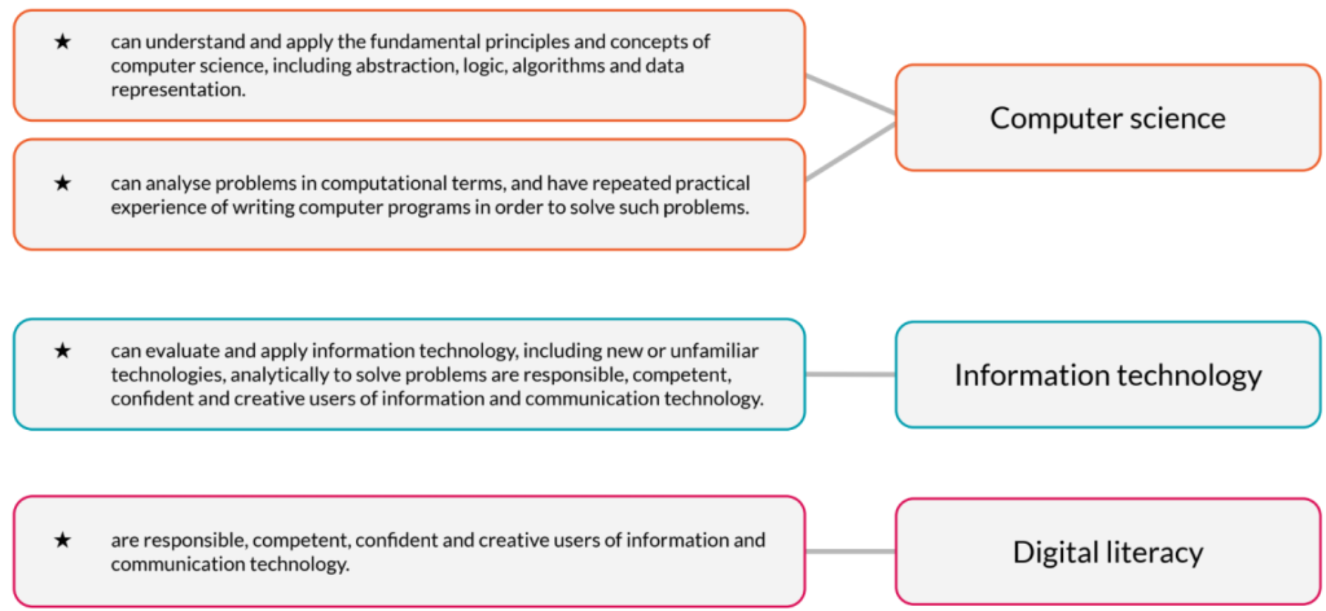Computing com fog 2 1024x472